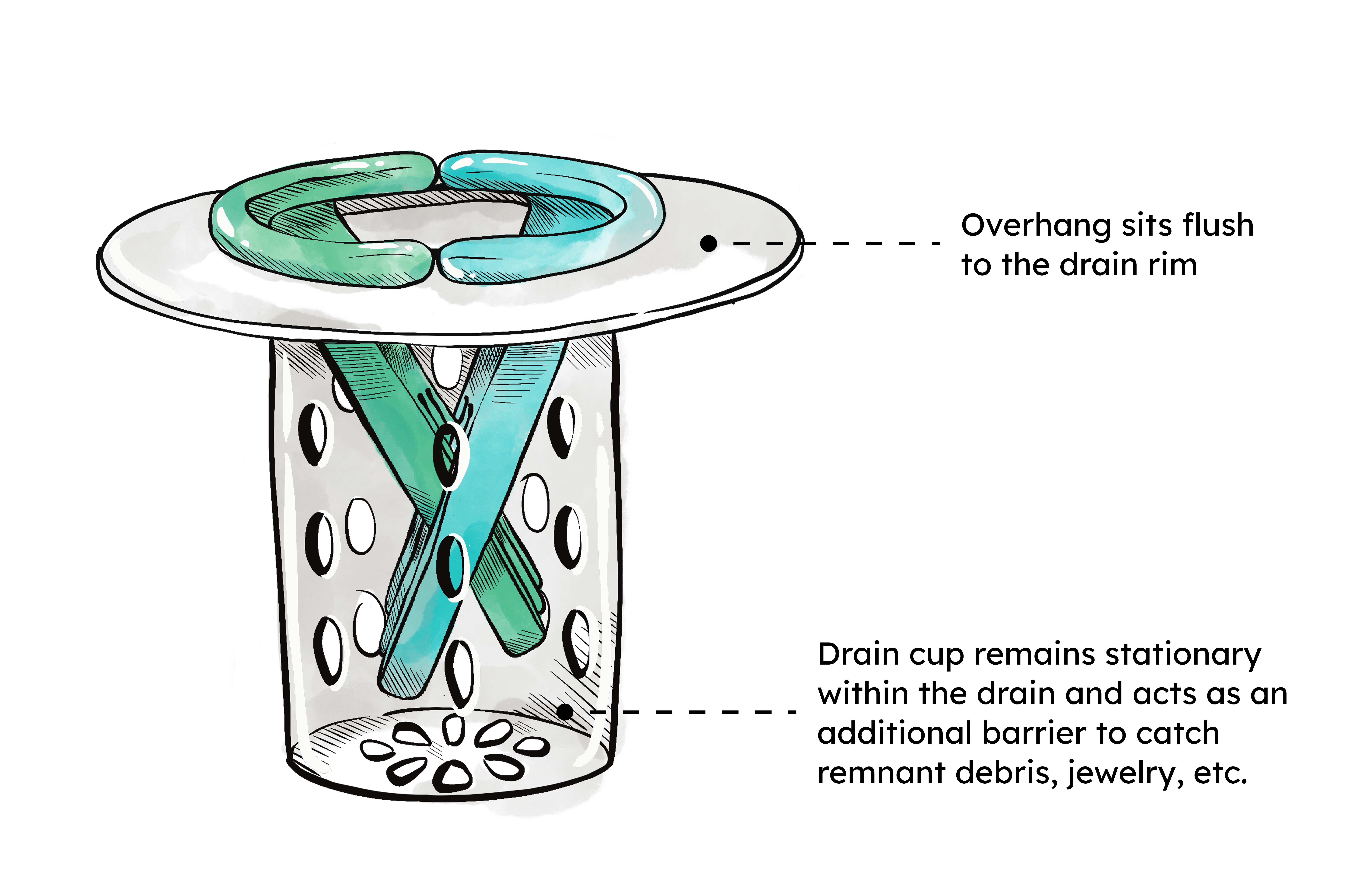 Annotated side view of the finished drain insert, with the forks crossed in the perforated cup